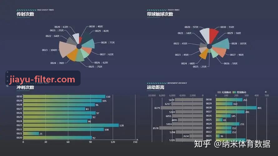 9Game九游程序化竞价引擎技术架构示意图