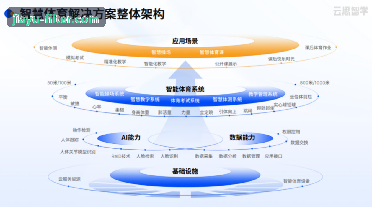 9Game九游混合变现架构实践